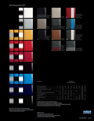 V6 Premium/GT



                                                                                                                                                         Brick Leather
                                                                                     Charcoal                                                            with Cashmere-
                                                                                     Black                               Stone                           Coloured
                                                               1                     Cloth    4                          Leather       8                 Racing Stripe




                                                                                                                                                         Charcoal Black
                                                                                     Stone                               Charcoal                        Leather with
                                                                                     Sport                               Black                           Grabber Blue
                                                               2                     Cloth        5                      Leather 9                       Racing Stripe




                                                                                                                                                         Charcoal Black
                                                                                     Charcoal                                                            Leather with
                                                                                     Black                                                               Cashmere-
                                                                                     Sport                               Saddle                          Coloured
                                                               3                     Cloth    6                          Leather       10                Racing Stripe



                                                                                                                         Charcoal
                                                                                                                         Black
                                                                                                                         Leather
                                                                                                                         with                            Charcoal Black
                                                                                                                         Lava Red                        Leather with
                                                                                                  7                      Inserts  11                     Carbon Inserts




                                                           Exteriors                                                                       Interiors
                                                                                                                                        V6 Premium/GT


                                                           Performance White                                  1      2     3       4        5   6   7     8    9     10   11
                                                           Ingot Silver Metallic                              1      2     3       4        5   6   73    8    9     10   11
                                                           Yellow Blaze Metallic Tri-coat1                                 32                                        10   11
                                                           Race Red                                           1      2     3       4        5   6         8          10   11
                                                           Red Candy Metallic Tinted Clearcoat1                      2     3       4        5   6                    10
                                                           Lava Red Metallic                                         2     3       4        5   6   7                10
                                                           Grabber Blue                                                    3                5   6              9     10   11
                                                           Kona Blue Metallic                                 1      2     3       4        5             8    9     10
                                                           Black                                              1      2     3       4        5   6   7     8    9     10   11

                                                           2 Pony Package with Interior Upgrade Package.
                                                           3 V6 Performance Package with Interior Upgrade Package.
                                                           8,9,10 Premier Trim with Colour Accent Package (exterior stripes not available).
                                                           11 California Special Edition (Black exterior side stripes).

Silver Stripes are offered on Pony Package only.
Colours are representative only. See your Ford of Canada
Dealer for actual paint/trim options.
                                                           1
                                                               Additional cost.
                                                           2
                                                               Mustang Club of America Edition only.
                                                           3
                                                               Ingot Silver and Black exclusive and the only available
                                                               exterior colours on Laguna Seca Package.
                                                                                                                                                                2012 MUSTANG   ford.ca
 