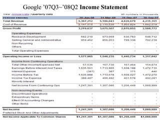 Google ’07Q3~’08Q2 Income Statement




                                      39
 