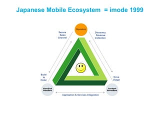 Japanese Mobile Ecosystem = imode 1999
 