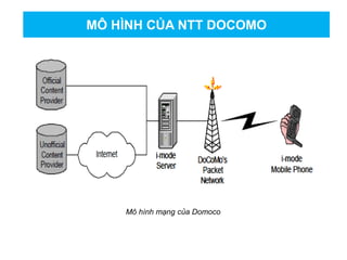 MÔ HÌNH CỦA NTT DOCOMO
Mô hình mạng của Domoco
 