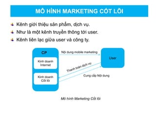 Kênh giới thiệu sản phẩm, dịch vụ.
Như là một kênh truyền thông tới user.
Kênh liên lạc giữa user và công ty.
MÔ HÌNH MARKETING CỐT LÕI
User
CP
Kinh doanh
Internet
Kinh doanh
Cốt lõi
Nội dung mobile marketing
Cung cấp Nội dung
Mô hình Marketing Cốt lõi
 