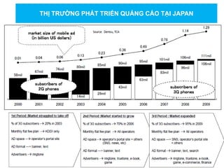 THỊ TRƯỜNG PHÁT TRIỂN QUẢNG CÁO TẠI JAPAN
 