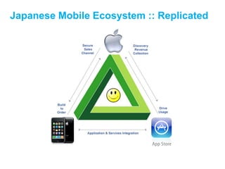 Japanese Mobile Ecosystem :: Replicated
 