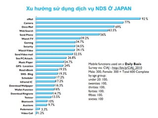 Xu hướng sử dụng dịch vụ NDS Ở JAPAN
 