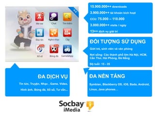 ĐA DỊCH VỤ
Tin tức, Truyện, Nhạc , Game, Video,
Hình ảnh, Bóng đá, Xổ số, Tư vấn...
ĐA NỀN TẢNG
Symbian, Blackberry OS, iOS, Bada, Android,
Linux, Java phones…
15.900.000++ downloads
3.900.000++ tài khoản kích hoạt
CCU: 75.000 – 110.000
3.000.000++ visits / ngày
13++ dịch vụ giải trí
ĐỐI TƯỢNG SỬ DỤNG
Giới trẻ, sinh viên và văn phòng
Nơi sống: Các thành phố lớn Hà Nội, HCM,
Cần Thơ, Hải Phòng, Đà Nẵng
Độ tuổi: 15 - 35
 