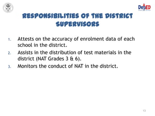 Responsibilities of the District
                Supervisors

1.   Attests on the accuracy of enrolment data of each
     school in the district.
2.   Assists in the distribution of test materials in the
     district (NAT Grades 3 & 6).
3.   Monitors the conduct of NAT in the district.




                                                            13
 