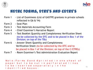 NETRC Forms, ETRE’s and CETRE’s
Form 1      - List of Examinees (List of GASTPE grantees in private schools
              reflected in G6 & Y4)
Form   2    - Seat Plan
Form   3    - Test Materials Accounting Form
Form   4    - Chief Examiner’s Narrative Report
Form   5    - Test Booklet Quantity and Completeness Verification Sheet
              (to be collected by the DTC and to be placed in Box 1 of the
              Division; on top of the TBs)
Form 6      - Answer Sheet Quantity and Completeness
             Verification Sheet (to be collected by the DTC and to
             be placed in Box 1 of the Division; on top of the C/ETREs)
Form 7      - Room Examiner’s Test Administration Evaluation Report


 No    t e : F o r ms     5 a n   d 6 p r i n t e d i n o n e s h e e t o f
 p a   p e r b u t t     o b e     c u t i n p e r f o r a t e d l i n e s
 t o    b e i n s e r    t e d    s e p a r a t e l y i n t h e               15
 i d   e n t i f i e d    b o x   e s .
 