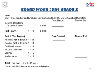 Board Work : NAT Grade 3
Note:
One TB for Reading and Grammar in Filipino and English, Science, and Mathematics
                                              Time Started            Time to End
General Directions
  & Sample Items                 5 mins        __________

Part I (EDQ)             1 – 10    5 mins                             ___________

Part II (Test Proper)                           Time Started         Time to End
Reading Test in English 1 – 20                   ___________
Reading Test in Filipino 1 – 20
English Grammar          1 – 10
Filipino Grammar         1 – 10
Science                  1 – 15
Mathematics              1 – 15                                      ___________


Total time limit: 1 hr & 30 mins
* Use same board work for the second session.
                                                                                    26
 
