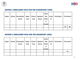 Matrix 1. Enrolment Data for the Elementary Level

                                                                    School
Region   Division Municipality/   Region   Division   Legislative    Type      School   School Name   SY Enrolment
                     District     Code      Code       District     (Public      ID
                                                                      or
                                                                    Private)
                                                                                                       G3        G6




Matrix 2. Enrolment Data for the Secondary Level

                                                                    School
Region   Division Municipality/   Region   Division   Legislative    Type      School   School Name   SY Enrolment
                     District     Code      Code       District     (Public      ID
                                                                      or
                                                                    Private)
                                                                                                            Y4



                                                                                                                      50
 
