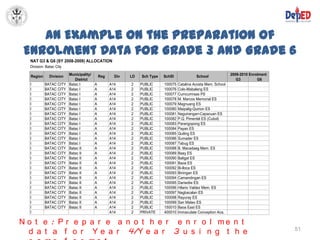 An Example on the Preparation of
 Enrolment Data for Grade 3 and Grade 6
  NAT G3 & G6 (SY 2008-2009) ALLOCATION
  Division: Batac City

  Region      Division   Municipality/       Reg     Div   LD   Sch Type   SchID              School              2009-2010 Enrolment
                            District                                                                                 G3         G6
  I        BATAC CITY    Batac I         A         A14     2    PUBLIC     100075   Catalina Acosta Mem. School
  I        BATAC CITY    Batac I         A         A14     2    PUBLIC     100076   Colo-Mabaleng ES
  I        BATAC CITY    Batac I         A         A14     2    PUBLIC     100077   Cumcumraas PS
  I        BATAC CITY    Batac I         A         A14     2    PUBLIC     100078   M. Marcos Memorial ES
  I        BATAC CITY    Batac I         A         A14     2    PUBLIC     100079   Magnuang ES
  I        BATAC CITY    Batac I         A         A14     2    PUBLIC     100080   Maipalig-Quirion ES
  I        BATAC CITY    Batac I         A         A14     2    PUBLIC     100081   Naguirangan-Capacuan ES
  I        BATAC CITY    Batac I         A         A14     2    PUBLIC     100082   P.Q. Pimentel ES (Cubol)
  I        BATAC CITY    Batac I         A         A14     2    PUBLIC     100083   Parangopong ES
  I        BATAC CITY    Batac I         A         A14     2    PUBLIC     100084   Payao ES
  I        BATAC CITY    Batac I         A         A14     2    PUBLIC     100085   Quiling ES
  I        BATAC CITY    Batac I         A         A14     2    PUBLIC     100086   Sumader ES
  I        BATAC CITY    Batac I         A         A14     2    PUBLIC     100087   Tabug ES
  I        BATAC CITY    Batac II        A         A14     2    PUBLIC     100088   B. Macadaeg Mem. ES
  I        BATAC CITY    Batac II        A         A14     2    PUBLIC     100089   Baay ES
  I        BATAC CITY    Batac II        A         A14     2    PUBLIC     100090   Baligat ES
  I        BATAC CITY    Batac II        A         A14     2    PUBLIC     100091   Baoa ES
  I        BATAC CITY    Batac II        A         A14     2    PUBLIC     100092   Bi-lloca ES
  I        BATAC CITY    Batac II        A         A14     2    PUBLIC     100093   Biningan ES
  I        BATAC CITY    Batac II        A         A14     2    PUBLIC     100094   Camandingan ES
  I        BATAC CITY    Batac II        A         A14     2    PUBLIC     100095   Dariwdiw ES
  I        BATAC CITY    Batac II        A         A14     2    PUBLIC     100096   Hilario Valdez Mem. ES
  I        BATAC CITY    Batac II        A         A14     2    PUBLIC     100097   Nagbacalan ES
  I        BATAC CITY    Batac II        A         A14     2    PUBLIC     100098   Rayuray ES
  I        BATAC CITY    Batac II        A         A14     2    PUBLIC     100099   San Mateo ES
  I        BATAC CITY    Batac II        A         A14     2    PUBLIC     150010   Baoa East ES
  I                                                A14     2    PRIVATE    400010   Immaculate Conception Aca.

N o t e : P r e p a r e a n o t h e r e n r o l me n t
  d a t a f o r Y e a r 4/Y e a r 3 u s i n g t h e                                                                                     51
 