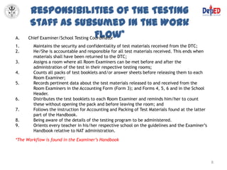 Responsibilities of the Testing
       Staff as subsumed in the Work
A.                                    Flow*
      Chief Examiner/School Testing Coordinator
1.      Maintains the security and confidentiality of test materials received from the DTC;
2.      He/She is accountable and responsible for all test materials received. This ends when
        materials shall have been returned to the DTC;
3.      Assigns a room where all Room Examiners can be met before and after the
        administration of the test in their respective testing rooms;
4.      Counts all packs of test booklets and/or answer sheets before releasing them to each
        Room Examiner;
5.      Records pertinent data about the test materials released to and received from the
        Room Examiners in the Accounting Form (Form 3); and Forms 4, 5, 6 and in the School
        Header.
6.      Distributes the test booklets to each Room Examiner and reminds him/her to count
        these without opening the pack and before leaving the room; and
7.      Follows the instruction for Accounting and Packing of Test Materials found at the latter
        part of the Handbook.
8.      Being aware of the details of the testing program to be administered.
9.      Orients every teacher in his/her respective school on the guidelines and the Examiner’s
        Handbook relative to NAT administration.

*The Workflow is found in the Examiner’s Handbook




                                                                                                   8
 