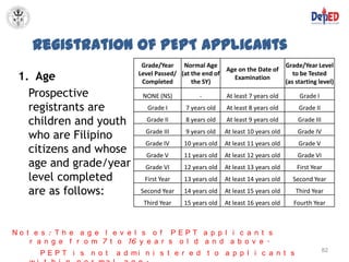 Registration of PEPT Applicants
                                Grade/Year    Normal Age                             Grade/Year Level
                                                            Age on the Date of
 1. Age                        Level Passed/ (at the end of
                                Completed        the SY)
                                                              Examination
                                                                                        to be Tested
                                                                                     (as starting level)
   Prospective                  NONE (NS)          -         At least 7 years old         Grade I
   registrants are                Grade I     7 years old    At least 8 years old         Grade II

   children and youth            Grade II     8 years old    At least 9 years old        Grade III

   who are Filipino              Grade III    9 years old    At least 10 years old       Grade IV
                                 Grade IV     10 years old   At least 11 years old        Grade V
   citizens and whose            Grade V      11 years old   At least 12 years old       Grade VI
   age and grade/year            Grade VI     12 years old   At least 13 years old       First Year
   level completed               First Year   13 years old   At least 14 years old     Second Year
   are as follows:             Second Year    14 years old   At least 15 years old       Third Year
                                Third Year    15 years old   At least 16 years old      Fourth Year



No t e s : T h e a g e l e v e l s o f PEPT a p p l i c a n t s
    r a n g e f r o m 7 t o 16 y e a r s o l d a n d a b o v e .
                                                                                                     82
      PEPT i s n o t     a d mi n i s t e r e d t o a p p l i c a n t s
 