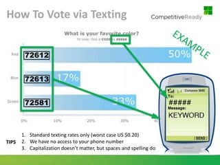 How To Vote via Texting




       1. Standard texting rates only (worst case US $0.20)
TIPS   2. We have no access to your phone number
       3. Capitalization doesn’t matter, but spaces and spelling do
 