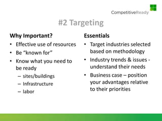 #2 Targeting
Why Important?                 Essentials
• Effective use of resources   • Target industries selected
• Be “known for”                 based on methodology
• Know what you need to        • Industry trends & issues -
  be ready                       understand their needs
   – sites/buildings           • Business case – position
   – Infrastructure              your advantages relative
   – labor                       to their priorities
 