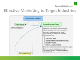 Effective Marketing to Target Industries
 