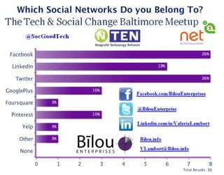 Tech & Social Change Baltimore Social Network Poll