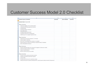 Customer Success Model 2.0 Checklist




                                       26
 