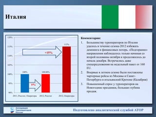 Италия


120%                                                                Комментарии:
                                                                    1. Большинству туроператоров по Италии
                                                       115%
115%                                                                   удалось в течение сезона-2012 избежать
                                                                       демпинга и финансовых потерь. «Подгорание»
                                       +15%                            направления наблюдалось только начиная со
110%
                                                                       второй половины октября и продолжилось до
                                                                       начала декабря. Встречались даже
105%                                                                   спецпредложения на недельный пакет от 160
                                                                       EU.
                100%                100.00%                         2. Впервые в летнем сезоне были поставлены
100%
                                                                       чартерные рейсы из Москвы и Санкт-
                                                                       Петербурга в итальянский Кротоне (Калабрия)
95%                                                                 3. Повышенный спрос у туроператоров на
                                                                       Новогодние праздники, большая глубина
90%
                                                                       продаж.
       2011, Росстат, Операторы   2012, Росстат   2012, Операторы




                                                               Подготовлено аналитической службой АТОР
 
