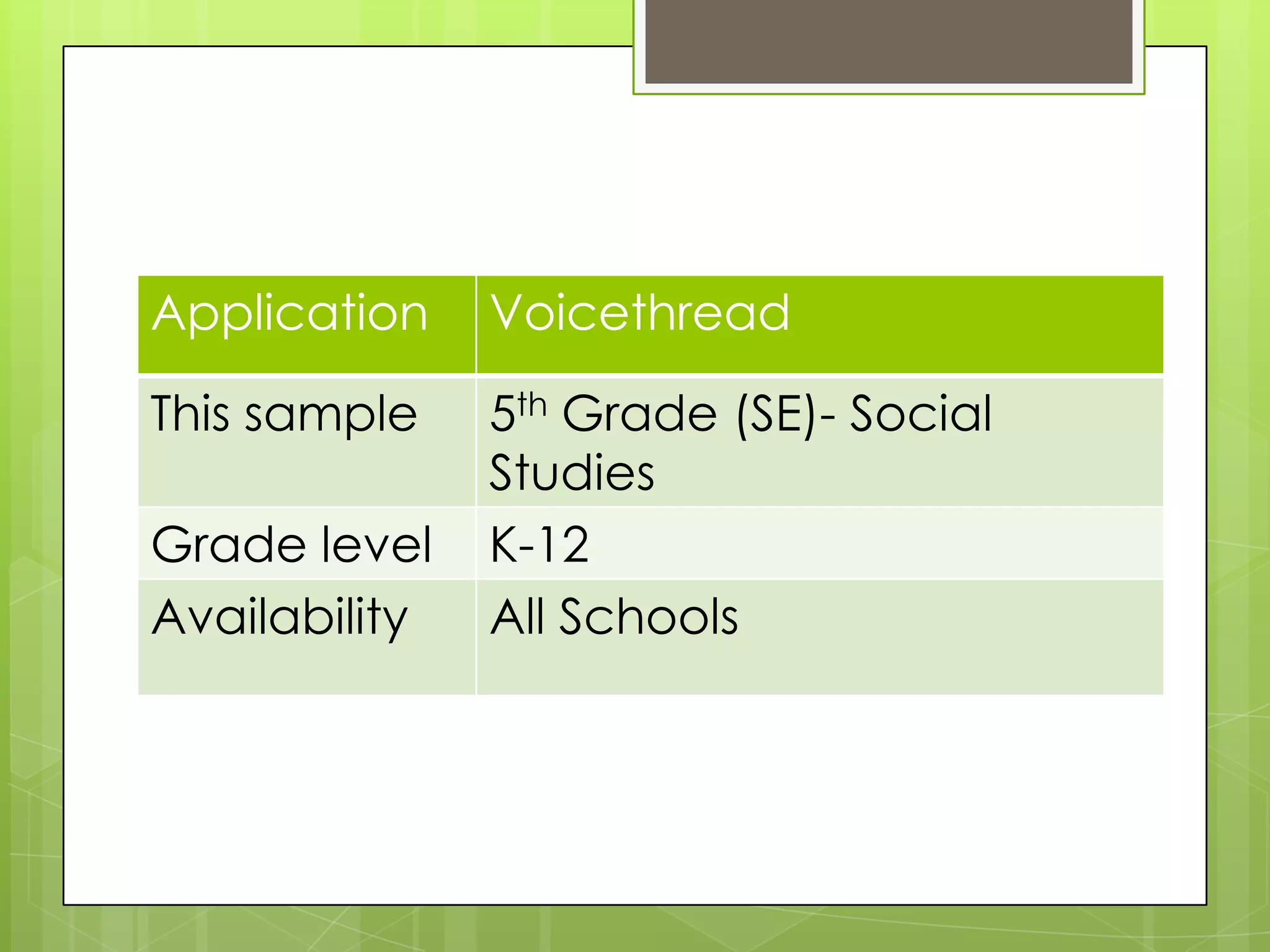 Application    Voicethread

This sample    5th Grade (SE)- Social
               Studies
Grade level    K-12
Availability   All Schools
 