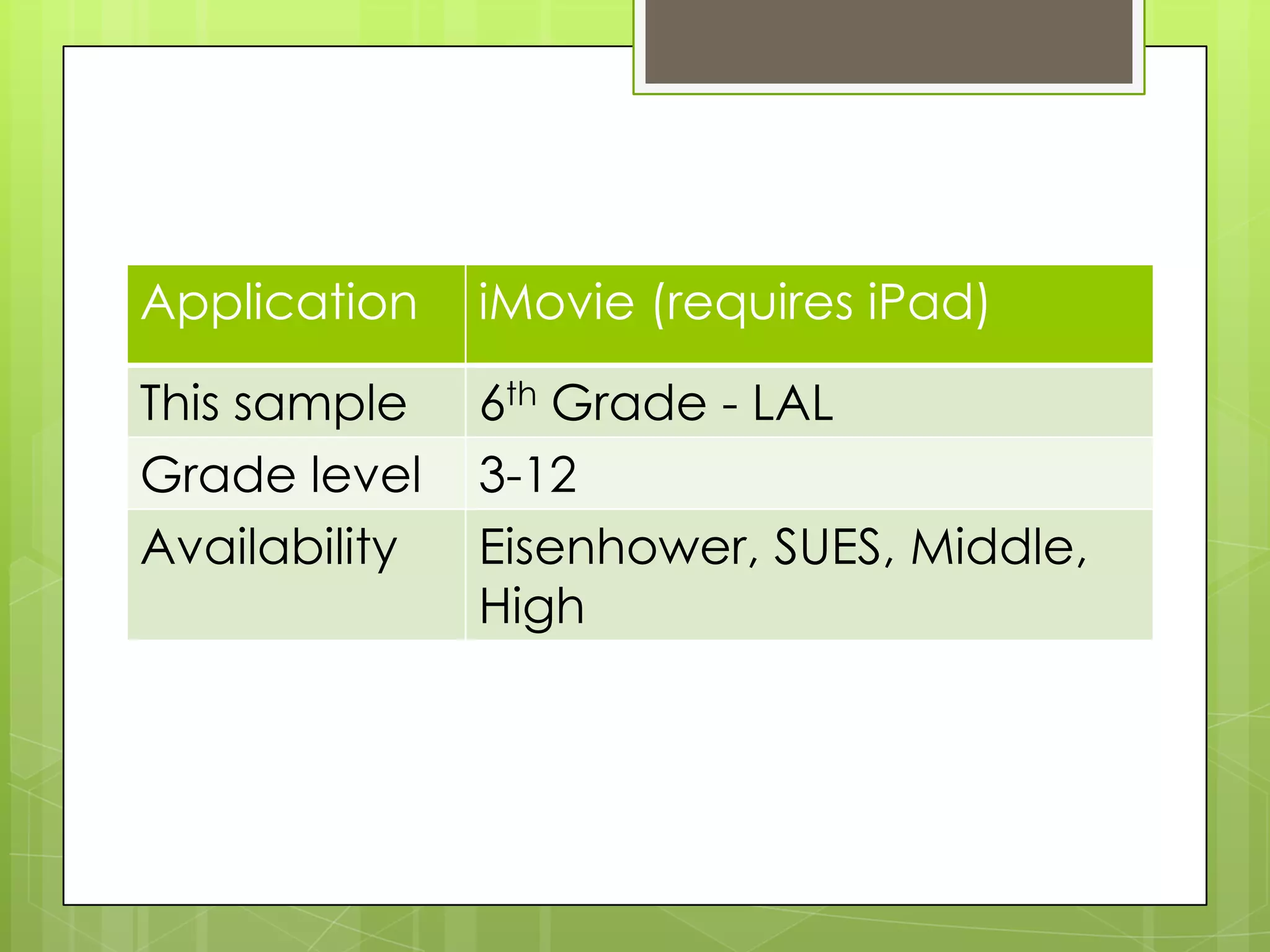 Application    iMovie (requires iPad)

This sample    6th Grade - LAL
Grade level    3-12
Availability   Eisenhower, SUES, Middle,
               High
 
