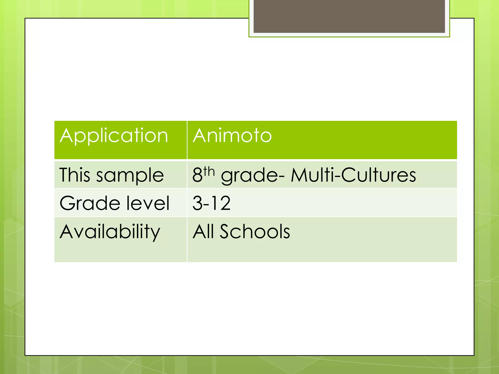 Application    Animoto

This sample    8th grade- Multi-Cultures
Grade level    3-12
Availability   All Schools
 