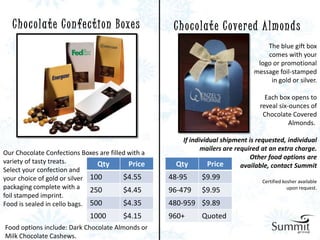 C h o c o l a t e C o n fe c t i o n B oxe s      C h o c o l a t e C ov e r e d A l m o n d s
                                                                                    The blue gift box
                                                                                    comes with your
                                                                                 logo or promotional
                                                                                message foil-stamped
                                                                                     in gold or silver.

                                                                                     Each box opens to
                                                                                   reveal six-ounces of
                                                                                    Chocolate Covered
                                                                                              Almonds.

                                                       If individual shipment is requested, individual
                                                              mailers are required at an extra charge.
Our Chocolate Confections Boxes are filled with a
                                                                               Other food options are
variety of tasty treats.        Qty        Price     Qty         Price      available, contact Summit
Select your confection and
your choice of gold or silver 100        $4.55      48-95     $9.99                Certified kosher available
packaging complete with a 250            $4.45      96-479    $9.95                            upon request.
foil stamped imprint.
Food is sealed in cello bags. 500        $4.35      480-959 $9.89
                             1000        $4.15      960+      Quoted
Food options include: Dark Chocolate Almonds or
Milk Chocolate Cashews.
 