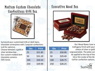 Medium Custom Chocolate                         E xe c u t i ve W o o d B ox
      C o n fe c t i o n s G i f t B ox




Surround your customized milk or dark Swiss
chocolate centerpiece with 2 popular confections                             Our Wood Boxes have a
(call for options).                                                      mahogany finish with your
Choose between a gold or       Qty        Price     Qty       Price           choice of silver or gold
silver window box .          25         $31.85     25       $30.00     engraved plate. The plate can
Our custom molded dark                                                  be applied to the top of the
chocolate contains           50         $31.20     50       $29.40        lid or the inside of the lid.
55% cocoa.                   100        $30.50     100      $28.75       Call for confection options.

                             250        $29.90     250      $28.25
 