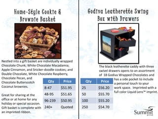 H o m e - S t yl e C o o k i e &                   G o d i va L e a t h e r e t t e S w i n g
             B r ow n i e B a s ke t                               B ox w i t h D r a we r s




Nestled into a gift basket are individually wrapped
Chocolate Chunk; White Chocolate Macadamia;                        The black leatherette caddy with three
Apple Cinnamon, and Snicker-doodle cookies; and                    swivel drawers opens to an assortment
Double Chocolate, White Chocolate Raspberry,                       of 18 Godiva Wrapped Chocolates and
Chocolate Pecan, and                                                          has a side pocket to include
Chocolate Butterscotch             Qty        Price    Qty          Price a personal touch to your
Coconut brownies.               8-47        $51.95    25           $56.20 work space. Imprinted with a
                                                                              full color Liquid Lens™ imprint.
Great for sharing at the     48-95          $51.65    50           $55.70
office or at home for any    96-239         $50.95    100          $55.20
holiday or special occasion.
Gift basket is complete with 240+           Quoted    250          $54.70
an imprinted ribbon.
 
