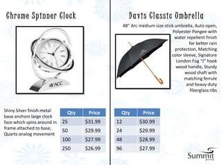 Chrome Spinner Clock                                Da vis Classic Umbrella
                                                  48” Arc medium size stick umbrella, Auto open,
                                                                           Polyester Pongee with
                                                                            water repellent finish
                                                                                   for better rain
                                                                            protection, Matching
                                                                          color sleeve, Signature
                                                                             London Fog “J” hook
                                                                            wood handle, Sturdy
                                                                                 wood shaft with
                                                                                matching ferrule
                                                                                  and heavy-duty
                                                                                   fiberglass ribs



Shiny Silver finish metal     Qty    Price    Qty           Price
base anchors large clock
face which spins around in   25     $31.99   12           $30.99
frame attached to base,
                             50     $29.99   24           $29.99
Quartz analog movement
                             100    $27.99   48           $28.99
                             250    $26.99   96           $27.99
 