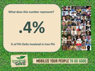What does this number represent?




      .4%
 % of Phi Delts involved in Iron Phi
 