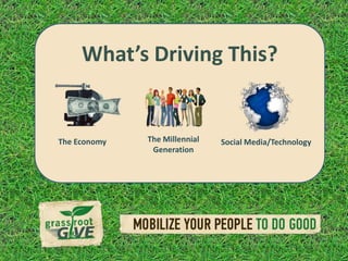 What’s Driving This?


The Economy   The Millennial   Social Media/Technology
               Generation
 