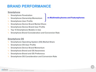 BRAND PERFORMANCE
Smartphone
 Smartphone Penetration
 Smartphone Ownership Momentum                                        vs Multimedia phones and Featurephones
 Smartphone User Profile
 Smartphone Device Brand Market Share
 Smartphone Device Brand User Profile
 Top 10 Smartphone Models in Use
 Smartphone Brand Consideration and Conversion Rate


Smartphone OS
 Smartphone Operating System (OS) Market Share
 Smartphone OS User Profile
 Smartphone Device Brand Momentum
 Smartphone Brand and OS Awareness
 Smartphone Brand and OS Preference
 Smartphone OS Consideration and Conversion Rate




                                                                                                                12

 Copyright © 2012 The Nielsen Company. Confidential and proprietary.
 