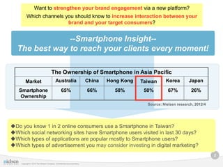Want to strengthen your brand engagement via a new platform?
         Which channels you should know to increase interaction between your
                         brand and your target consumers?


               --Smartphone Insight--
  The best way to reach your clients every moment!

                                      The Ownership of Smartphone in Asia Pacific
        Market                             Australia                      China   Hong Kong   Taiwan     Korea        Japan
   Smartphone                                    65%                      66%       58%        50%         67%         26%
   Ownership
                                                                                                Source: Nielsen research, 2012/4




Do you know 1 in 2 online consumers use a Smartphone in Taiwan?
Which social networking sites have Smartphone users visited in last 30 days?
Which types of applications are popular mostly to Smartphone users?
Which types of advertisement you may consider investing in digital marketing?
                                                                                                                                   2

    Copyright © 2010 The Nielsen Company. Confidential and proprietary.
 