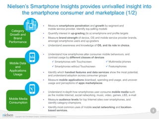 Nielsen’s Smartphone Insights provides unrivalled insight into
      the smartphone consumer and marketplace (1/2)

                                                 •       Measure smartphone penetration and growth by segment and
                                                         mobile service provider. Identify top-selling models
 Category
                                                 •       Quantify interest in up-grading (to a) smartphone and profile targets
Growth and
   Brand                                         •       Measure brand strength of device, OS and mobile service provider brands,
Performance                                              amongst smartphone users and up-graders
                                                 •       Understand awareness and knowledge of OS, and its role in choice.


                                                 •       Understand how smartphones alter consumer mobile behaviours, and
                                                         contrast usage by different classes of devices
                                                                Smartphones with Touchscreen              Multimedia phones
Mobile Data
   and                                                          Smartphones without Touchscreen           Featurephones
Applications                                     •       Identify which handset features and data services show the most potential,
  Usage                                                  and understand adoption across consumer groups
                                                 •       Measure mobile applications download, spending and usage, and uncover
                                                         usage and perceptions of apps marketplaces


                                                 •       Understand in-depth how smartphones user consume mobile media such
                                                         as the mobile Internet, social networking, music, video, games, LBS, e-mail
Mobile Media                                     •       Measure audience levels for top Internet sites over smartphones, and
Consumption                                              identify category-champions
                                                 •       Identify most common uses of mobile social networking and location-
                                                         based services.                                                               5

    Copyright © 2012 The Nielsen Company. Confidential and proprietary.
 