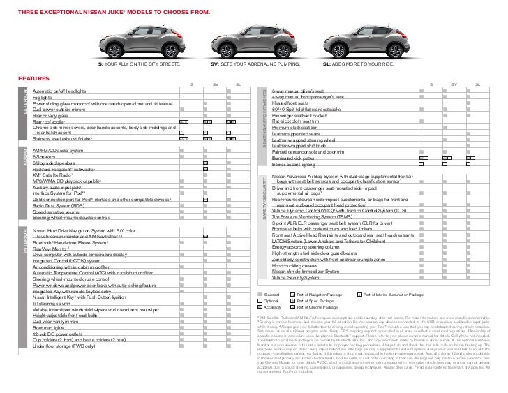 2012 Nissan JUKE For Sale SC Nissan Dealer Charleston