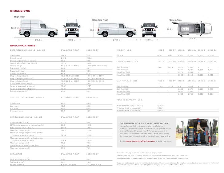 2012 Nissan Nv Rancho