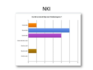 NKI
 