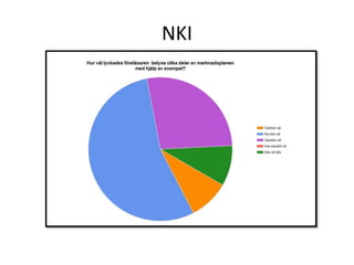 NKI
 