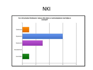 NKI
 