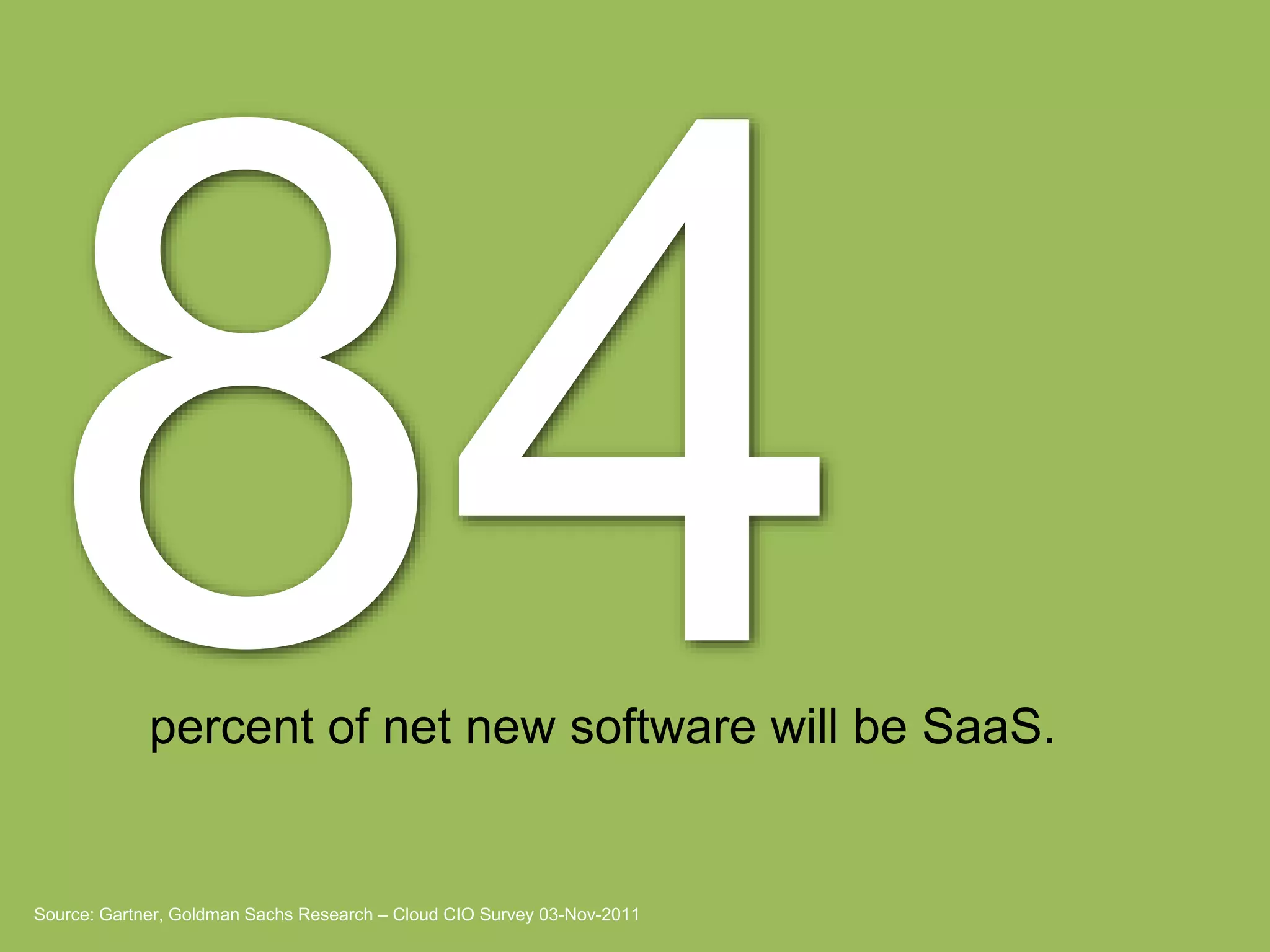 Source: Gartner, Goldman Sachs Research – Cloud CIO Survey 03-Nov-2011
percent of net new software will be SaaS.
 