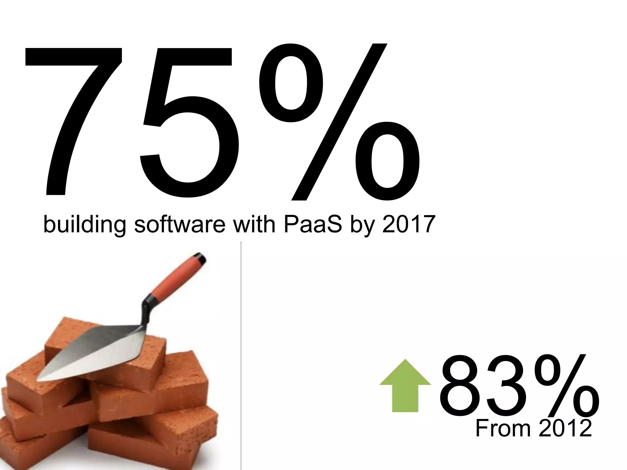 83%
building software with PaaS by 2017
From 2012
 