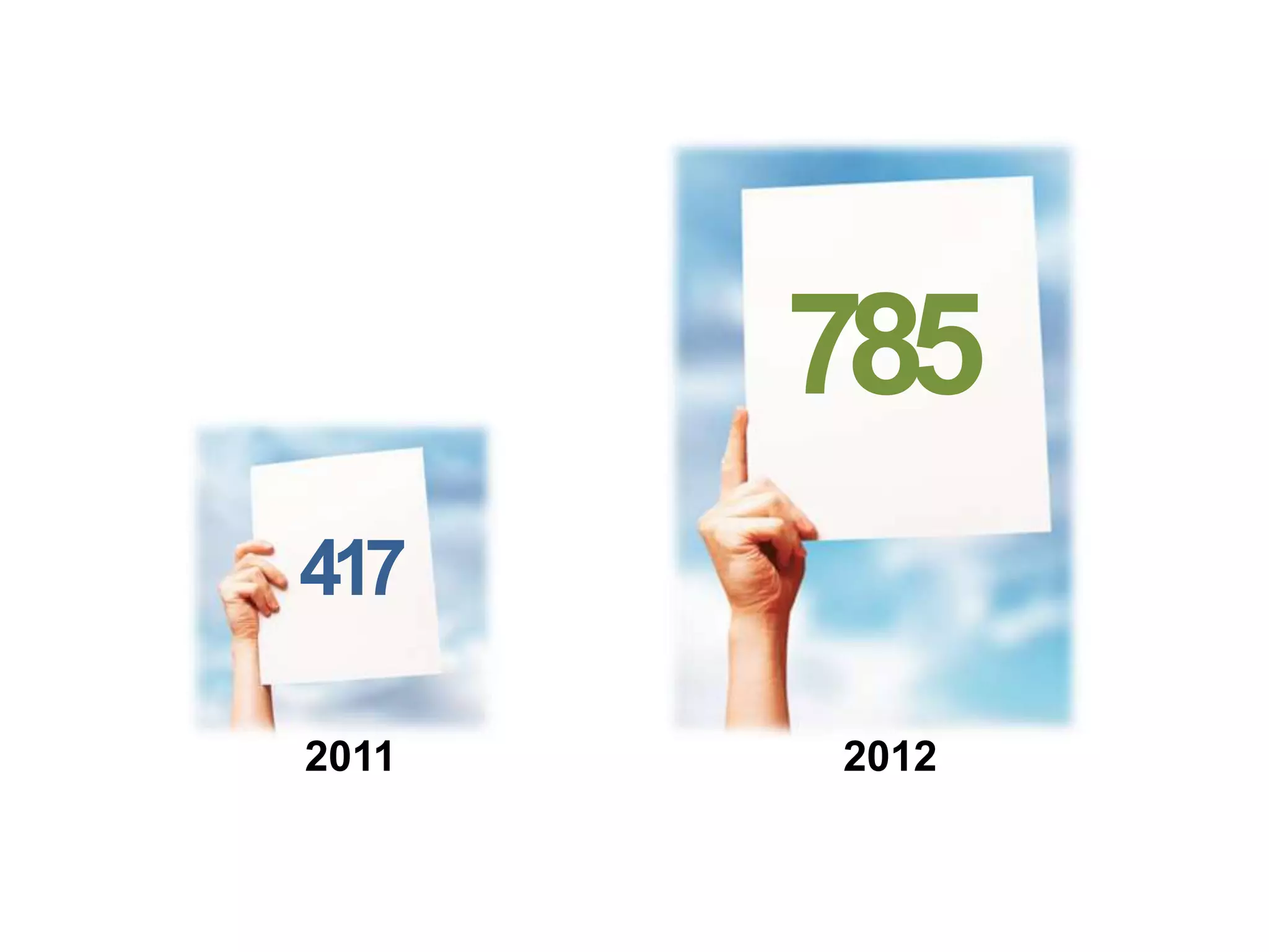2011
417
785
2012
 