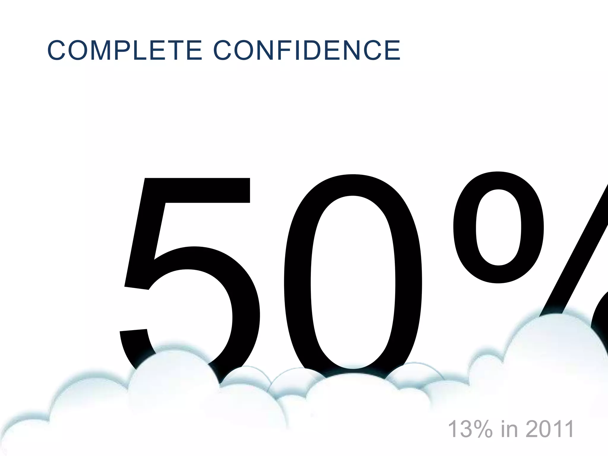 13% in 2011
COMPLETE CONFIDENCE
 