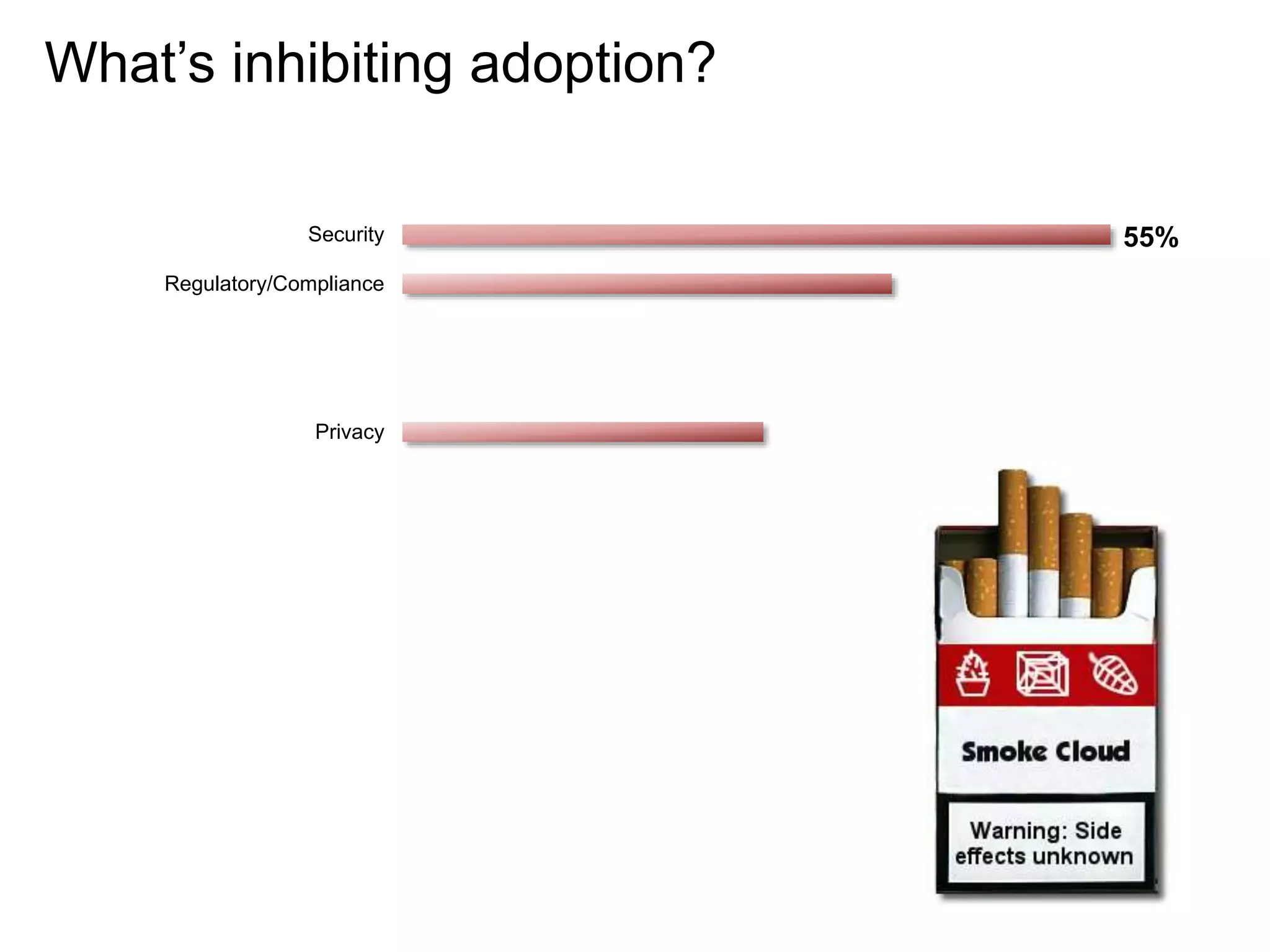 Security
Regulatory/Compliance
Lock-in
Interoperability
Privacy
Network bandwidth
Reliability
Complexity
Pricing
Other, please specify
Expense
Other
55%
What’s inhibiting adoption?
 