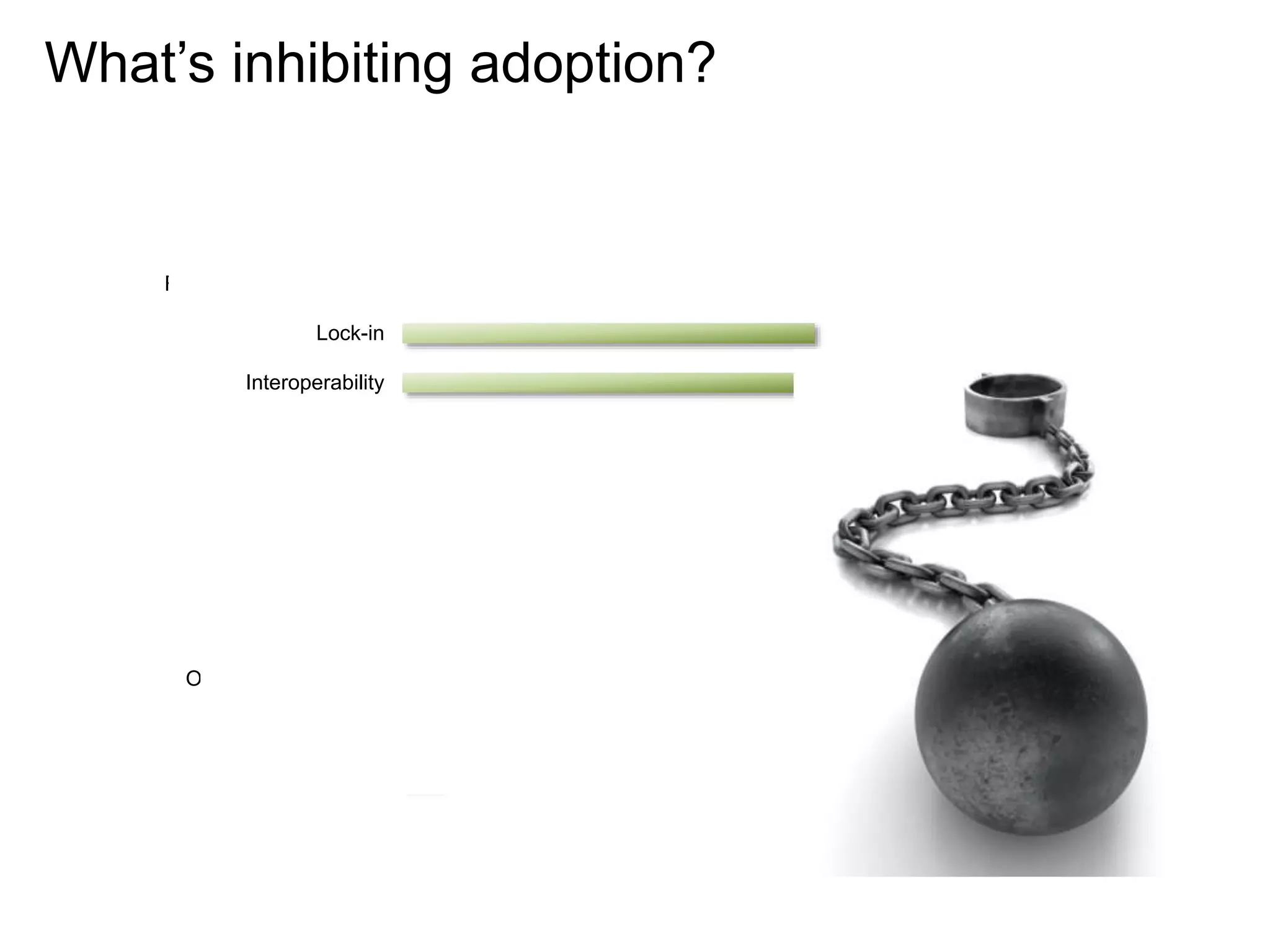 What’s inhibiting adoption?
Security
Regulatory/Compliance
Lock-in
Interoperability
Privacy
Network bandwidth
Reliability
Complexity
Pricing
Other, please specify
Expense
Other
55%
 