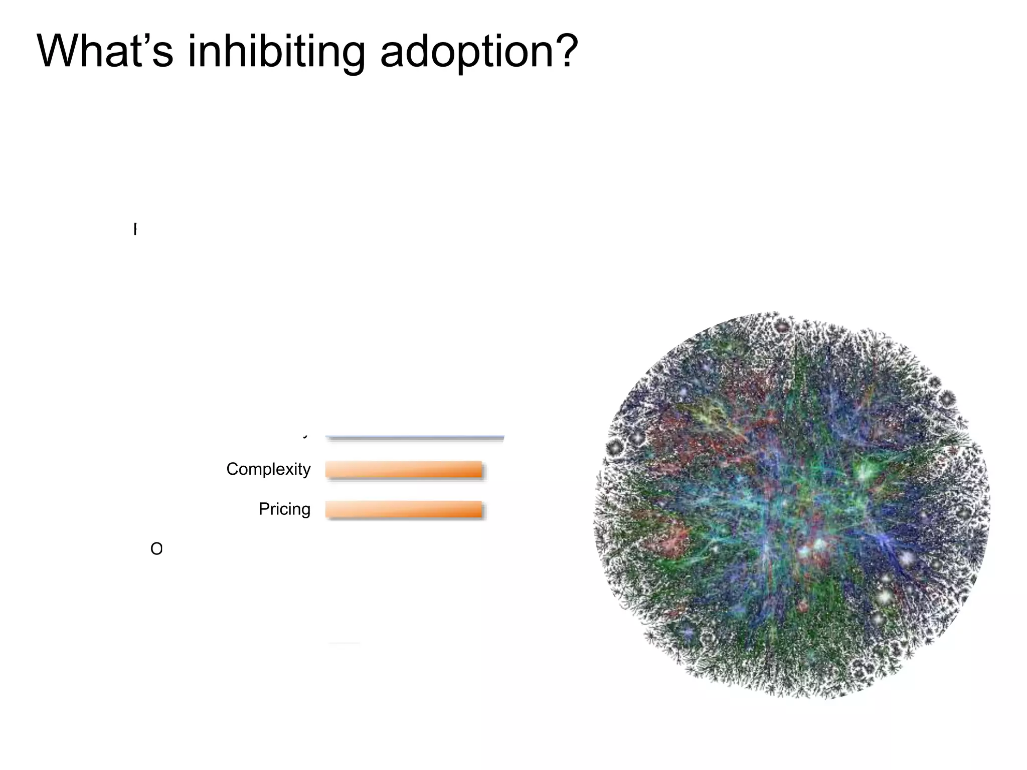 Security
Regulatory/Compliance
Lock-in
Interoperability
Privacy
Network bandwidth
Reliability
Complexity
Pricing
Other, please specify
Expense
Other
55%
What’s inhibiting adoption?
 