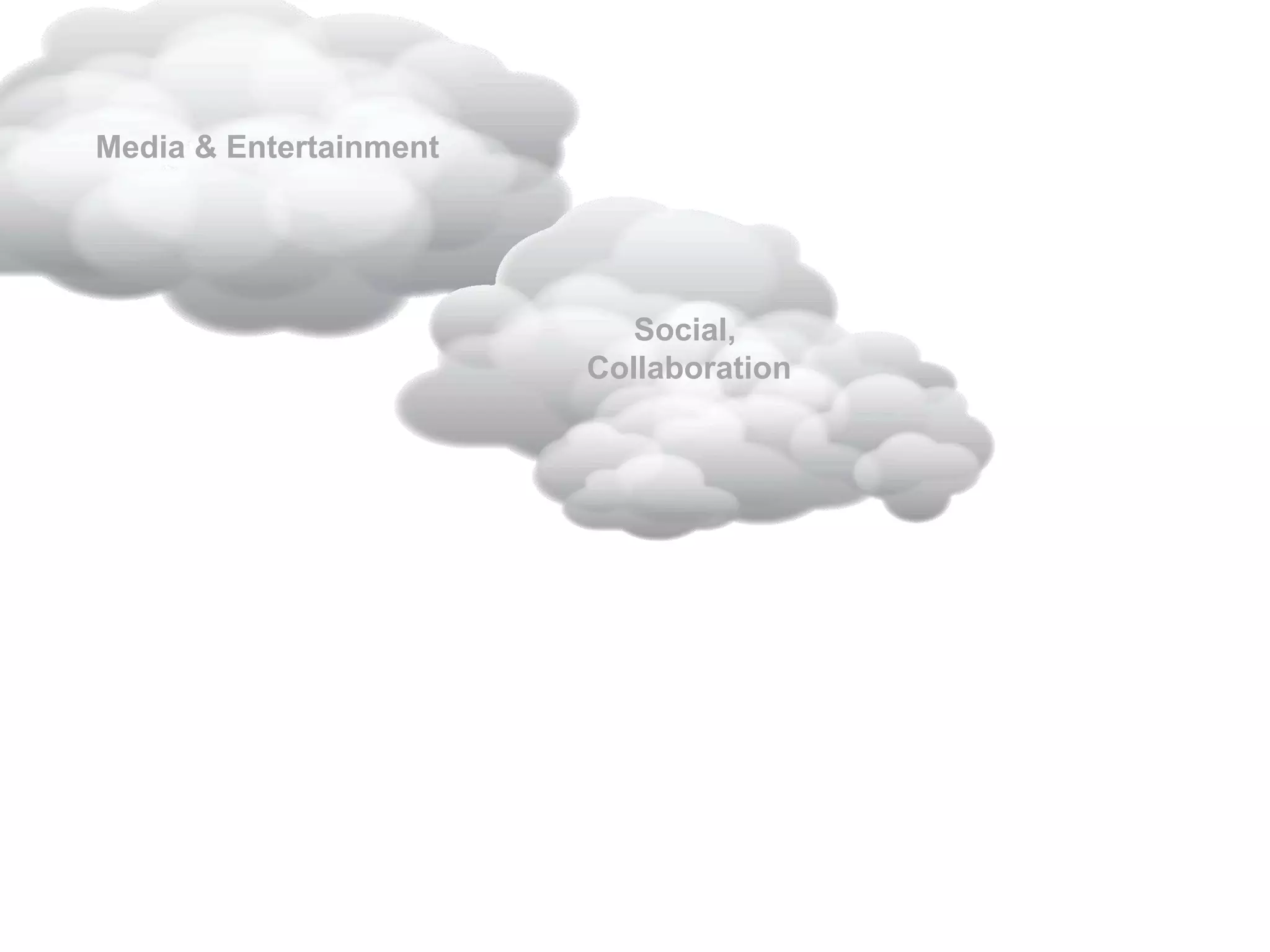 Media & Entertainment
Social,
Collaboration
 