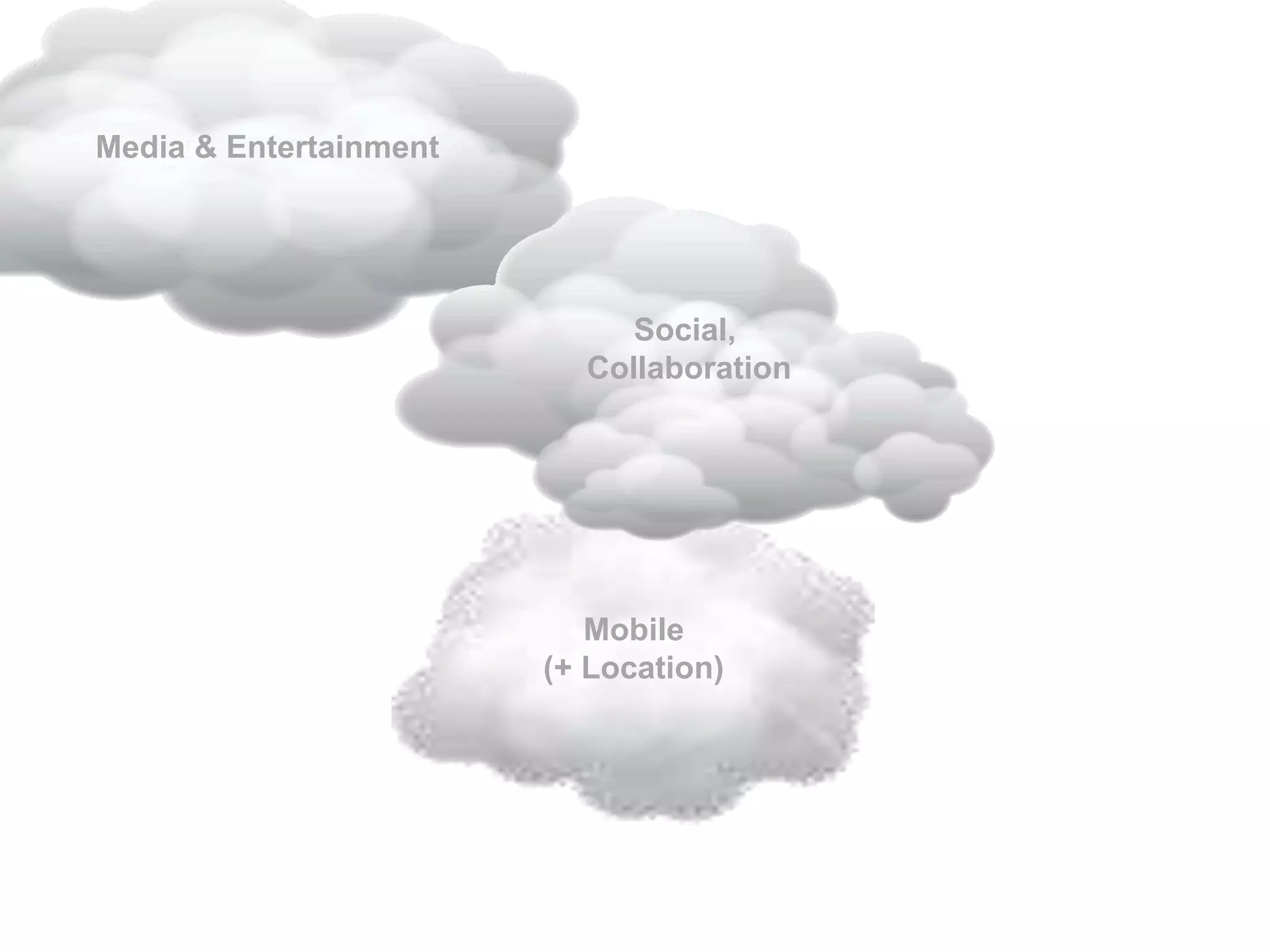 Media & Entertainment
Mobile
(+ Location)
Social,
Collaboration
 