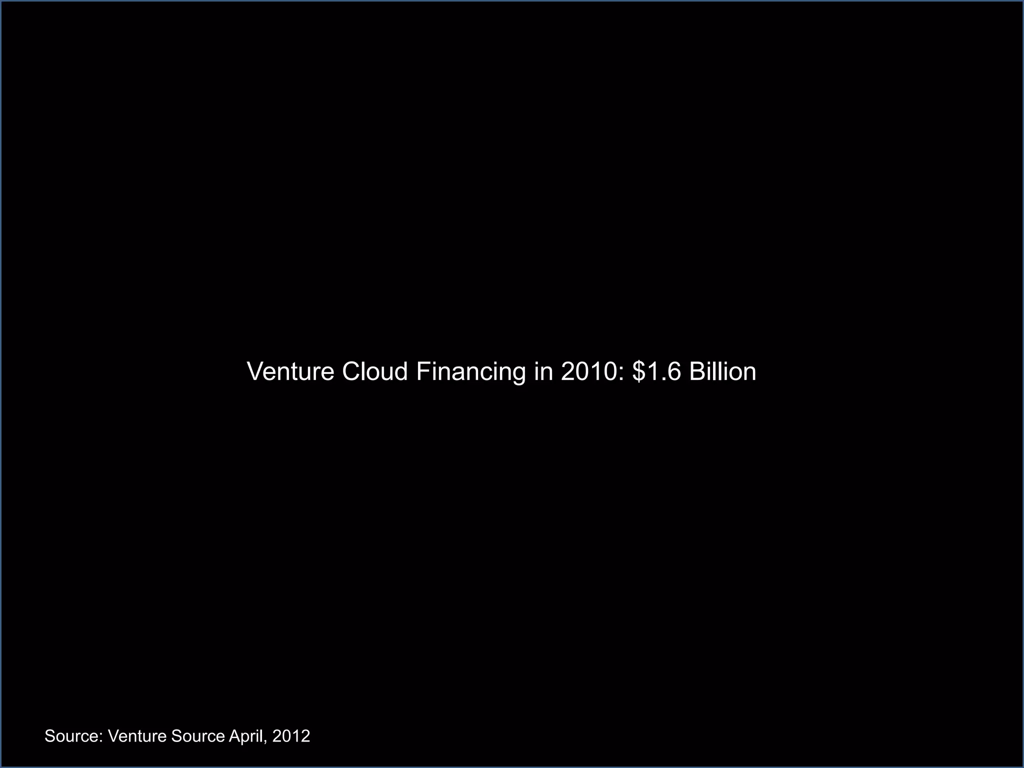 Venture Cloud Financing in 2010: $1.6 Billion
Source: Venture Source April, 2012
 