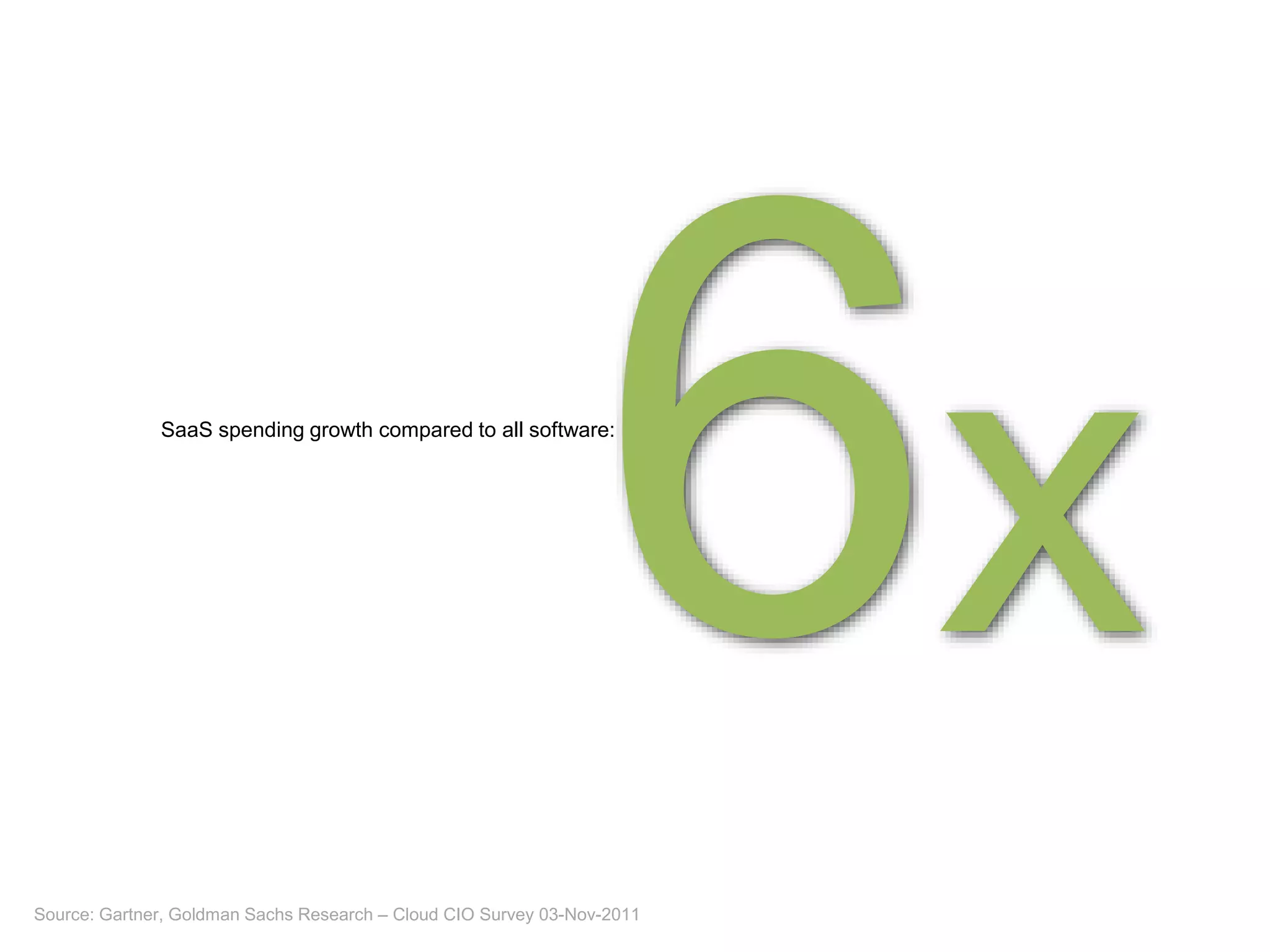 SaaS spending growth compared to all software:
Source: Gartner, Goldman Sachs Research – Cloud CIO Survey 03-Nov-2011
 